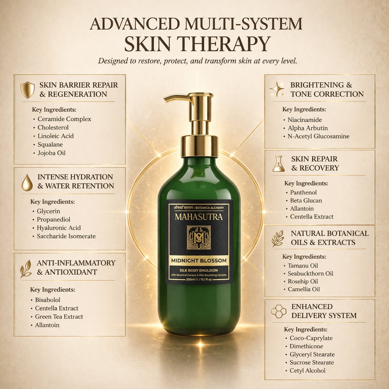 MIDNIGHT BLOSSOM 300ML