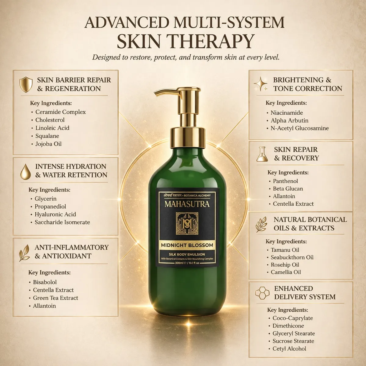 Perfumed Body Emulsion Midnight Blossom dari Mahasutra, gambar 3