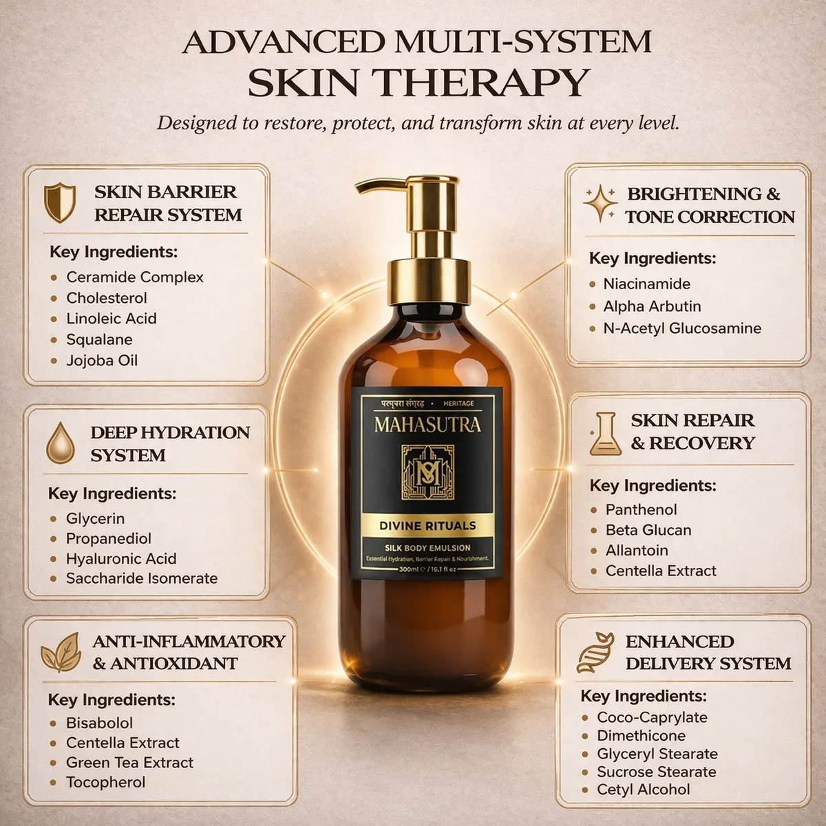 Perfumed Body Emulsion Divine Rituals dari Mahasutra, gambar 3